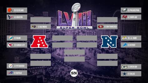 nfl playoff bracket wild card|san francisco 49ers playoff bracket.